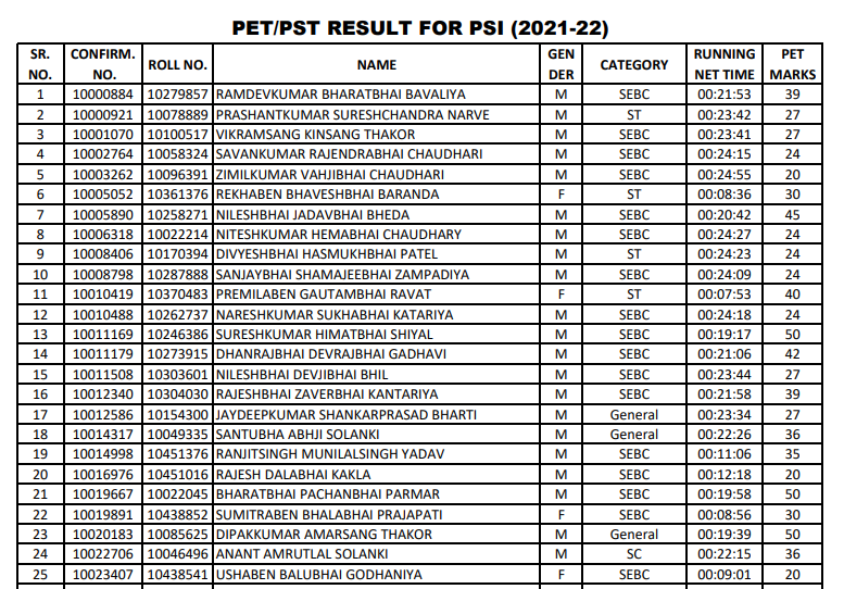 gujarat police psi PET PST Test Passed Candidate List 2022.png